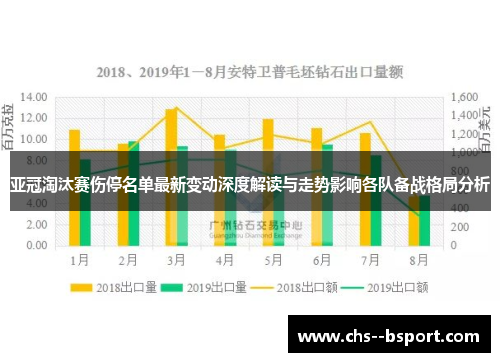 亚冠淘汰赛伤停名单最新变动深度解读与走势影响各队备战格局分析