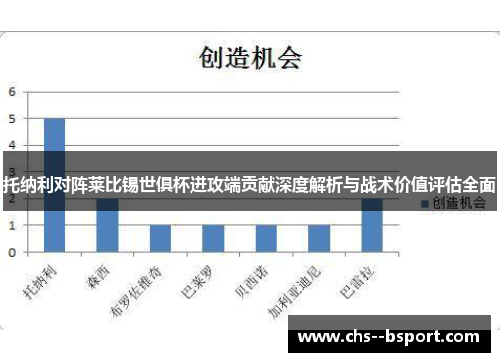 托纳利对阵莱比锡世俱杯进攻端贡献深度解析与战术价值评估全面