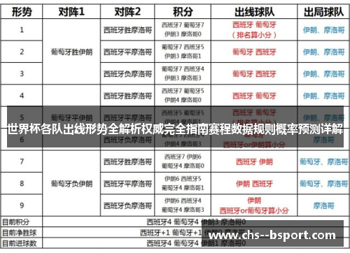 世界杯各队出线形势全解析权威完全指南赛程数据规则概率预测详解