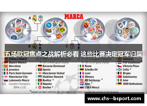 五场欧冠焦点之战解析必看 这些比赛决定冠军归属 五场欧冠焦点之战解析必看 这些比赛决定冠军归属